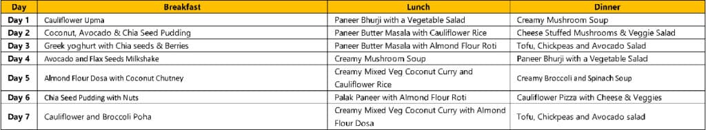 Indian keto diet plan vegetarian-01